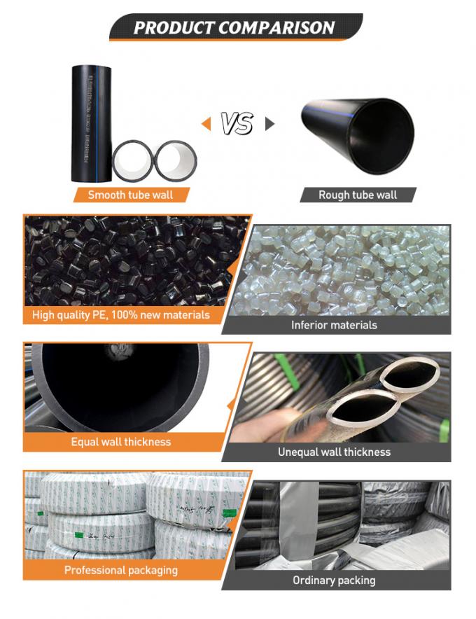 DN20630mm HDPE Irrigation Pipe Fittings 6m Length Acid Resistance